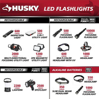 2500 Lumens Dual Power Floating Rechargeable Spotlight